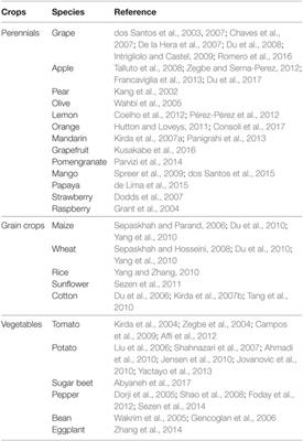 Partial Root-Zone Drying Technique: from Water Saving to the Improvement of a Fruit Quality